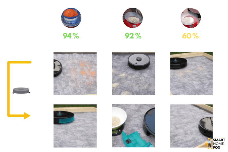 robot aspirateur cecotec conga 5090 test nettoyage tapis poils courts